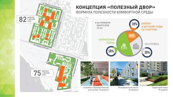На Московском урбанистическом форуме обсудили, какой должна быть идеальная жилая среда