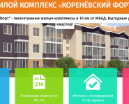1-комнатная квартира площадью 34 кв.м, деревня Мотяково, 65к1 | цена 2 400 000 руб. | www.metrprice.ru