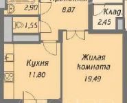 1-комнатная квартира площадью 0 кв.м в ЖК "Комфортный Квартал", Колпакова ул., 10 | цена 5 582 000 руб. | www.metrprice.ru
