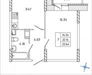 1-комнатная квартира площадью 33.64 кв.м, жилой комплекс Внуково 2017, к15 | цена 4 013 252 руб. | www.metrprice.ru