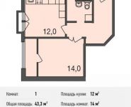 1-комнатная квартира площадью 43.3 кв.м, Ивановская ул., 1 | цена 3 940 300 руб. | www.metrprice.ru