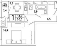 1-комнатная квартира площадью 36 кв.м, Рязанский пр-кт, 2 | цена 6 192 396 руб. | www.metrprice.ru