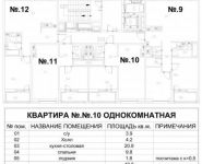 1-комнатная квартира площадью 40.6 кв.м, Кленовая ул., 2 | цена 5 700 000 руб. | www.metrprice.ru