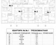 3-комнатная квартира площадью 83.8 кв.м, Кленовая улица, 2 | цена 9 700 000 руб. | www.metrprice.ru