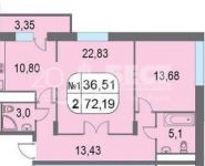 2-комнатная квартира площадью 72 кв.м, Беломорская ул., 22 | цена 12 690 000 руб. | www.metrprice.ru