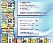 2-комнатная квартира площадью 66 кв.м, Мичуринский 2-й туп., 7К5 | цена 4 900 000 руб. | www.metrprice.ru
