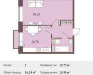 1-комнатная квартира площадью 36.14 кв.м,  | цена 2 927 340 руб. | www.metrprice.ru