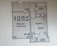 1-комнатная квартира площадью 36 кв.м в ЖК "Геолог", Геологов ул., 17 | цена 3 900 000 руб. | www.metrprice.ru