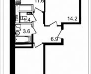 2-комнатная квартира площадью 54.6 кв.м, проспект Астрахова, 2 | цена 4 853 940 руб. | www.metrprice.ru