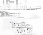 3-комнатная квартира площадью 95 кв.м, Садовая-Триумфальная ул., 4/10 | цена 30 600 000 руб. | www.metrprice.ru