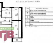 3-комнатная квартира площадью 79 кв.м, Кашенкин Луг ул., 8к1 | цена 18 500 000 руб. | www.metrprice.ru