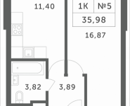 1-комнатная квартира площадью 35.98 кв.м, Раздоры, корп.1 | цена 3 123 064 руб. | www.metrprice.ru