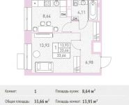 1-комнатная квартира площадью 33.66 кв.м, Калинина ул, 8 | цена 3 372 732 руб. | www.metrprice.ru