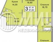 3-комнатная квартира площадью 97.8 кв.м, Зеленые Аллеи бул. | цена 7 900 000 руб. | www.metrprice.ru