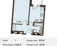 1-комнатная квартира площадью 0 кв.м, Вельяминовская ул. | цена 2 043 170 руб. | www.metrprice.ru