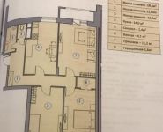 3-комнатная квартира площадью 76.2 кв.м, | цена 8 500 000 руб. | www.metrprice.ru