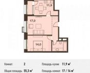 2-комнатная квартира площадью 55.3 кв.м, 6-я Радиальная улица, 7 | цена 11 633 406 руб. | www.metrprice.ru