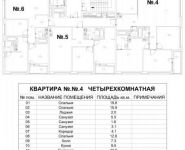 4-комнатная квартира площадью 114.3 кв.м, Кленовая ул., 2 | цена 17 200 000 руб. | www.metrprice.ru