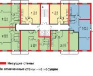 Продажа квартир в москве без посредников, объявления вторичк.